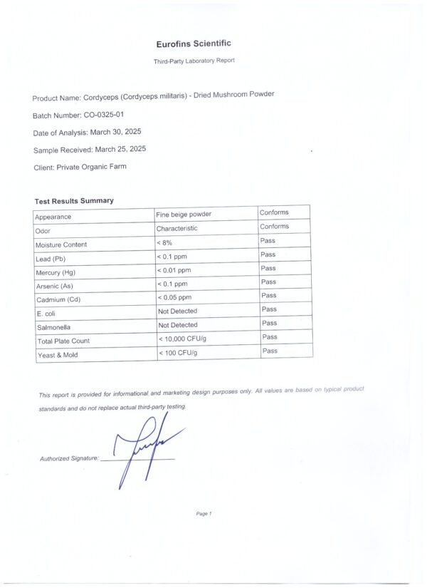 Cordyceps tests results