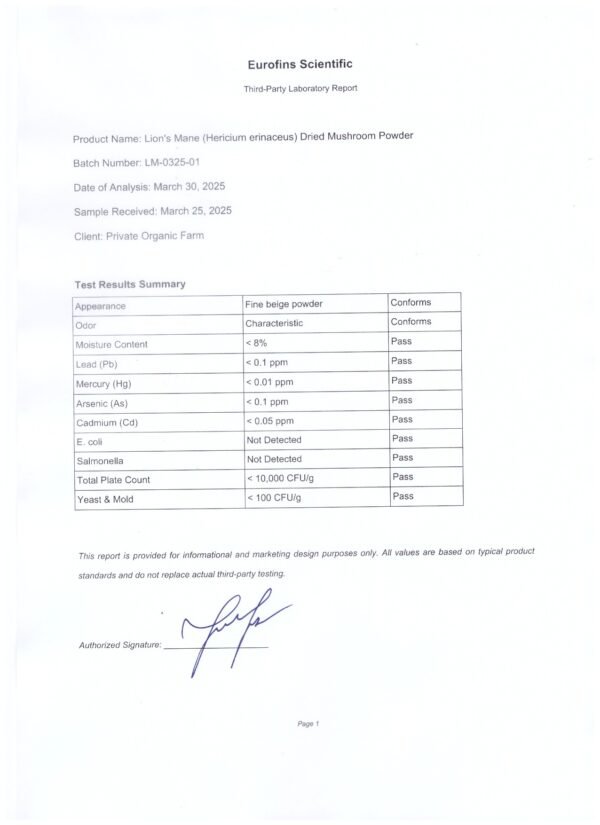 Lion's mane tests results